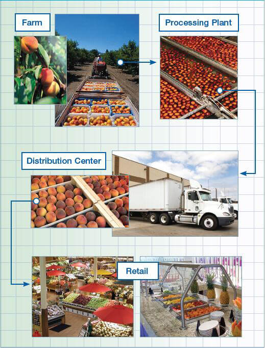 TPT02 GPS Temperature monitoring device for Food/Dairy Monitoring