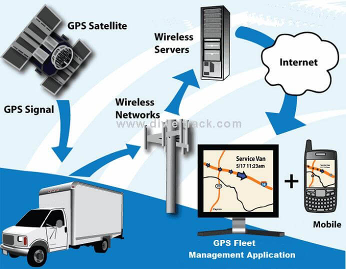 Who makes tk116 gps tracker for car vehicle motorcycle