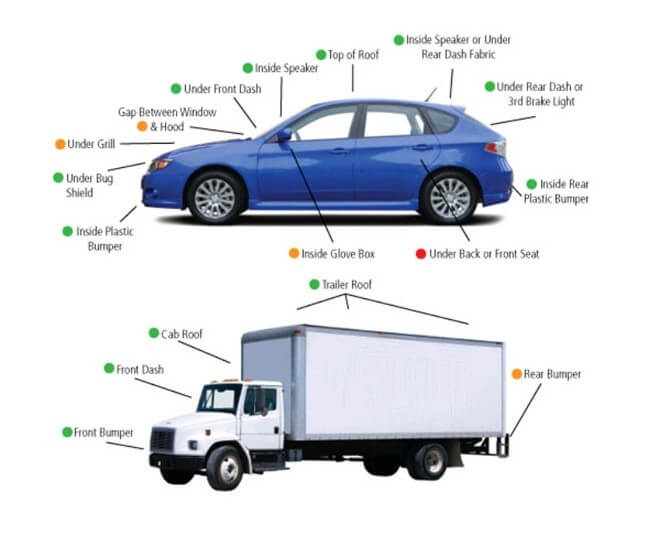 GPS Fleet Tracking for Vehicle Fleet Management