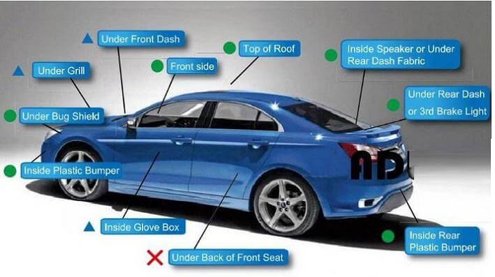 Real time vehicle tracking gt06