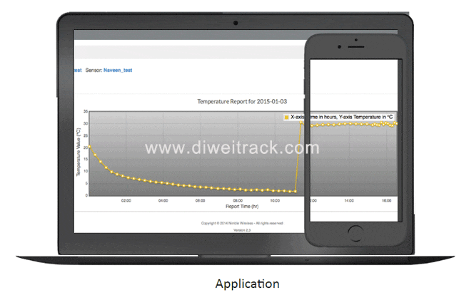 Web-based GPS Tracking &Temperature sensor application