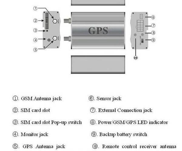 GPS tracker TK103 with Low battery alert, emergency alert, vibration alert