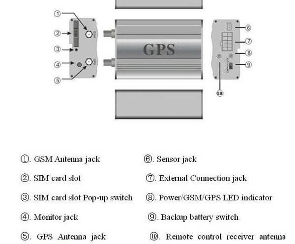 GPRS GPS GSM Tracker - Tracking and Control Your Car by GPS Tracker tk103