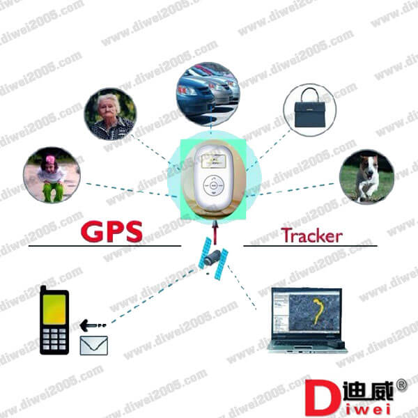 children GPS Tracker TK105 with SMS and Two Way Calling SOS function