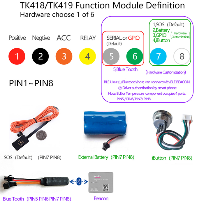 BT01 Smart Temperature Sensor Beacon BLE Bluetooth Low Energy 5.0