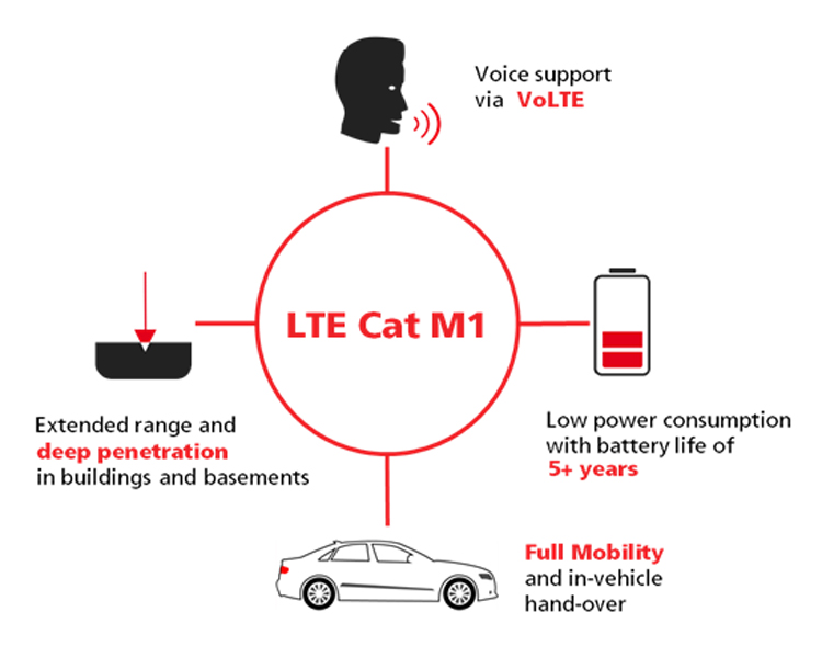 Support via. LTE Cat. LTE Cat 22. LTE Cat. 13. Категория LTE Cat.4.
