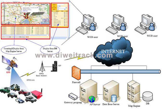 OBD-II GPS Tracker Connect to Vehicle OBD Port