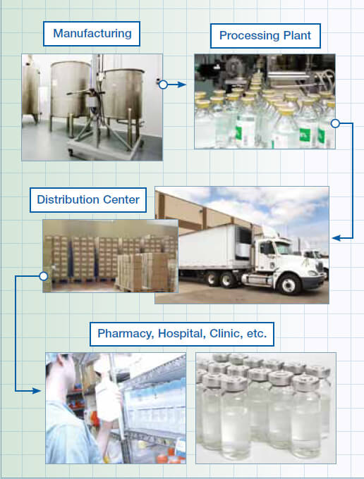 TPT02 GPS Temperature monitoring device for Healthcare and Chemical Supplies 