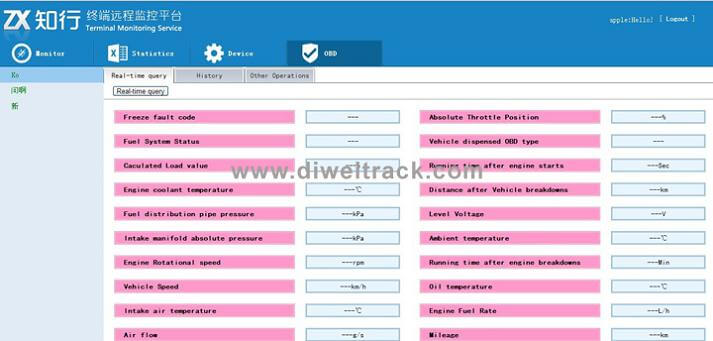 Vehicle OBD parameters Report