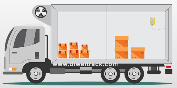 No more drilling holes, missing temperature data Simple slap and monitor installation to monitor rented  refrigerated trucks temperature and location.